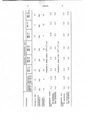 Вулканизуемая резиновая смесь на основе этилен- пропиленового каучука (патент 1016325)