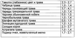 Композиция для восстановления хрящевой и костной ткани при остеопорозе (патент 2585108)