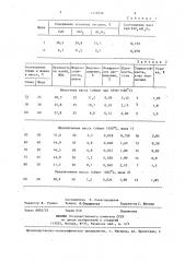 Масса для получения керамической плитки (патент 1278336)