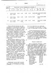 Шихта порошковой проволоки (патент 956204)