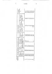 Способ вскрытия бадделеитового концентрата (патент 1623958)