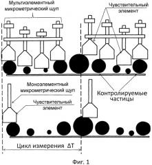 Способ автоматического контроля крупности частиц в потоке пульпы (патент 2542594)