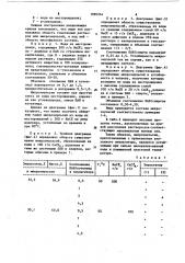 Эмульгатор для приготовления микроэмульсий (патент 1090264)