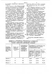 Способ активирования никельхромового катализатора (патент 1097372)
