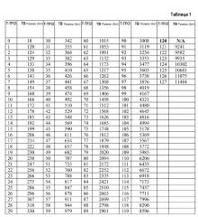 Способ и устройство переключения (патент 2497312)