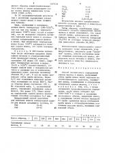 Способ экспрессного определения закиси железа в шлаке (патент 1497231)