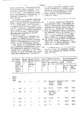 Способ термической обработки цельнокатаных колес (патент 1280041)