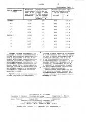 Интенсификатор помола цемента (патент 1046216)