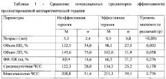 Способ прогнозирования эффективности антиаритмической терапии у детей (патент 2611954)