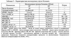 Функциональный пищевой продукт для профилактики сердечно-сосудистых заболеваний (патент 2651275)