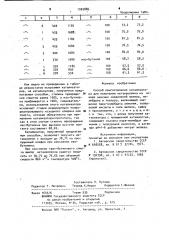 Способ приготовления катализатора для получения метакролеина (патент 1003886)