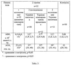 Способ лечения вторичной митохондриальной дисфункции у детей с патологией мочевой системы (патент 2545907)