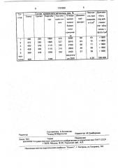 Масса для получения кровельного материала (патент 1794066)