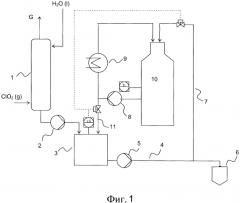 Способ производства диоксида хлора (патент 2562858)