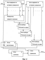 Обнаружитель радиолокационных сигналов (патент 2409821)