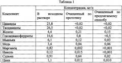Способ комплексной очистки сточных вод от цианидов, тиоцианатов, мышьяка, сурьмы и тяжелых металлов (патент 2615023)