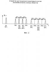 Устройство дистанционного мониторинга систем жизнеобеспечения сложных объектов (патент 2614016)