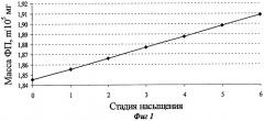 Сорбент для улавливания радиоактивного йода из газовой фазы (патент 2288514)