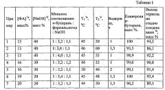 Способ получения этриола (патент 2560156)