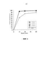 Фармацевтическая композиция для орального введения (патент 2580652)