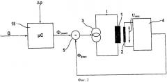 Способ расчета тока возбуждения исполнительного устройства (патент 2384435)