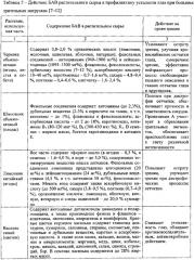 Сироп бальзамный для профилактики потери остроты зрения (патент 2632958)