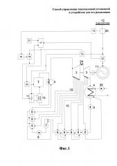 Способ управления теплосиловой установкой и устройство для его реализации (патент 2604095)