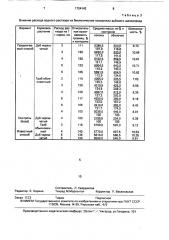 Способ выращивания дубового шелкопряда (патент 1724143)