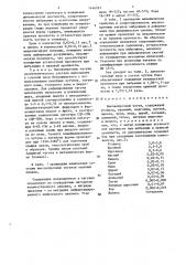 Высокопрочный чугун (патент 1446187)