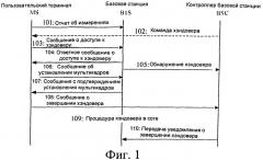 Способ и устройство для обработки состояния канала хэндовера (патент 2504112)