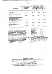 Мастика для гидроизоляции и герметизации (патент 876675)