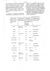 Способ предотвращения отложений солей (патент 1414794)