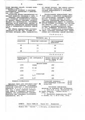 Сырьевая смесь для получения портландцементного клинкера (патент 876582)