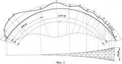 Гиперзвуковой летательный аппарат и способ реализации его полета (патент 2393978)
