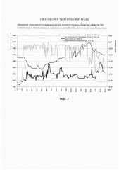 Способ очистки питьевой воды (патент 2658068)