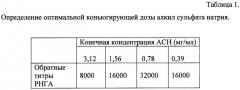 Способ получения диагностикума эритроцитарного сибиреязвенного антигенного для обнаружения антител к протективному антигену (патент 2410699)