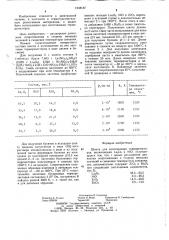 Шихта для изготовления терморезисторов (патент 1238167)