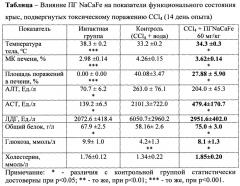 Гепатопротекторное средство (патент 2635762)