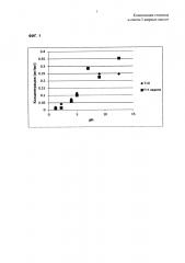 Композиции статинов и омега-3 жирных кислот (патент 2645075)