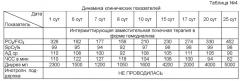 Способ интенсивной терапии полиорганной недостаточности у пациентов с политравмой (патент 2523452)