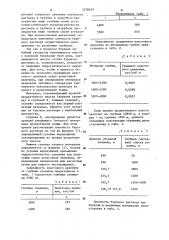 Способ бурения скважины в осложненных условиях (патент 1278439)