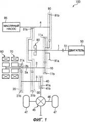 Привод для гибридного транспортного средства (патент 2474500)