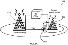 Способ и устройство в беспроводной сети для определения целевого значения принимаемой мощности восходящей линии связи (патент 2523688)