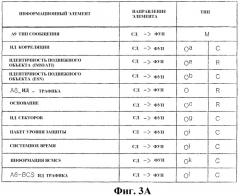 Способ и система для отмены регистрации широковещательного/группового обслуживания в высокоскоростной системе с коммутацией пакетов данных (патент 2315441)