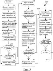 Способ и система отображения данных сканирования для насосно-компрессорных труб на основе скорости сканирования (патент 2422813)