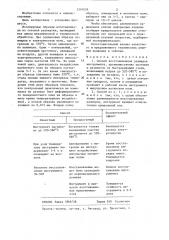 Способ восстановления размеров инструмента (патент 1310439)