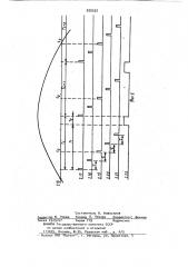 Устройство для измерения частоты синусоидального сигнала (патент 920552)