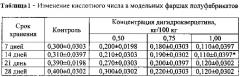 Мясной рубленый полуфабрикат пролонгированного хранения с добавлением антиоксиданта нового поколения дигидрокверцетина (патент 2659823)