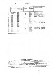 Способ обработки жести для консервной тары (патент 1678909)