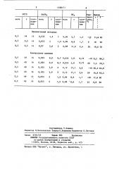 Способ получения 4-гидроксиметилтетрагидропирома (патент 1188171)